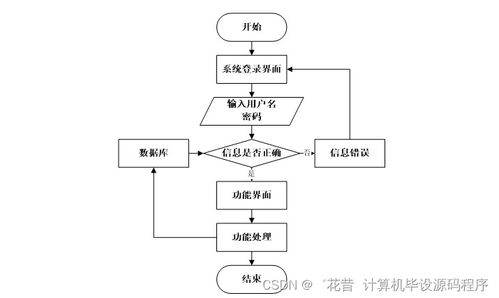 基于Java的休閑網(wǎng)絡(luò)賓館管理系統(tǒng)設(shè)計與實現(xiàn)